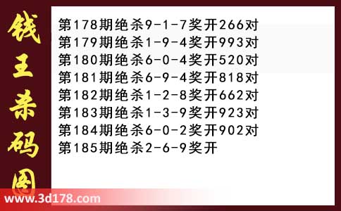 3d第2026185期钱王杀码图推荐:杀一码2