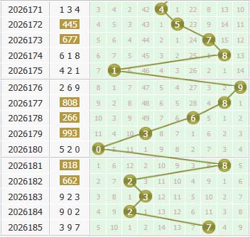 福彩3d个位号码频次统计表