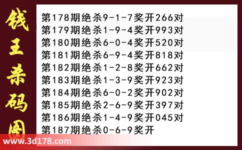 3d第2026187期钱王杀码图推荐:杀一码0