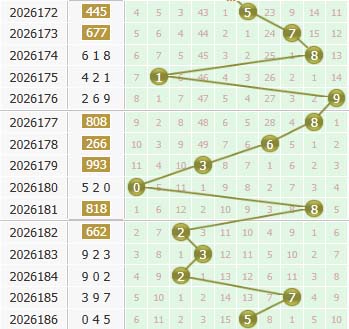 福彩3d第2026187期个位走势图