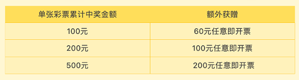 福建福彩将开展450万元即开票赠票促销活动