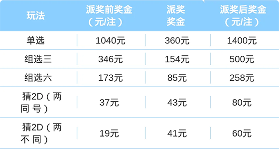 盛夏赴好运，公益共前行！2000万派奖席卷青海福彩3D游戏