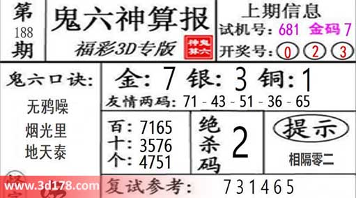 鬼六神算报3d第2026188期杀一码:2