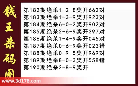 3d第2026190期钱王杀码图推荐:杀一码2