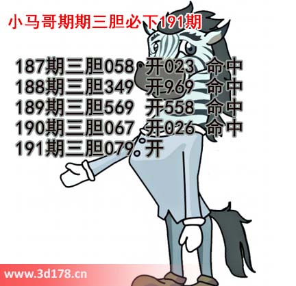 小马哥3d第2026191期预测分析推荐:三胆079