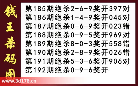 3d第2026192期钱王杀码图推荐:杀一码0