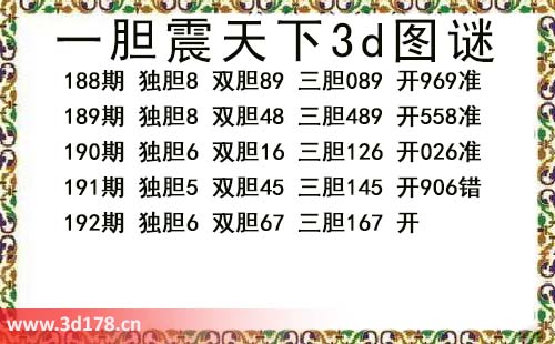 3d第2026192期一胆震天下推荐:独胆6