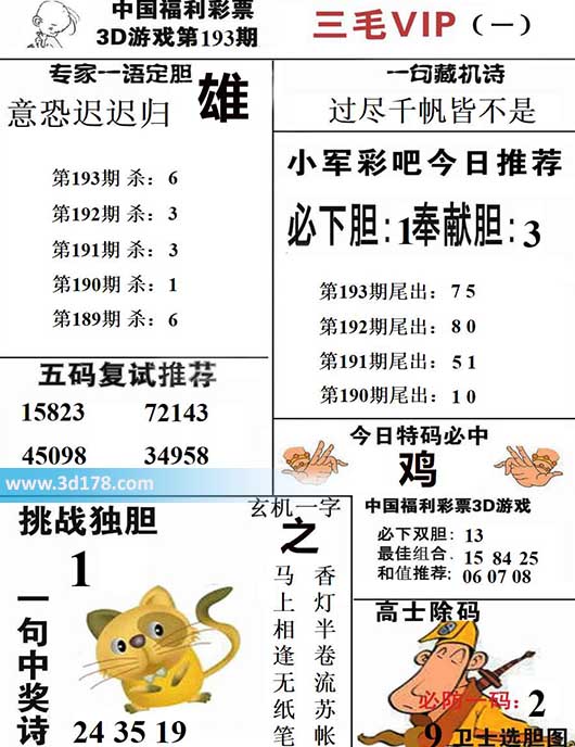 三毛图库3d第2026193期挑战独胆：6