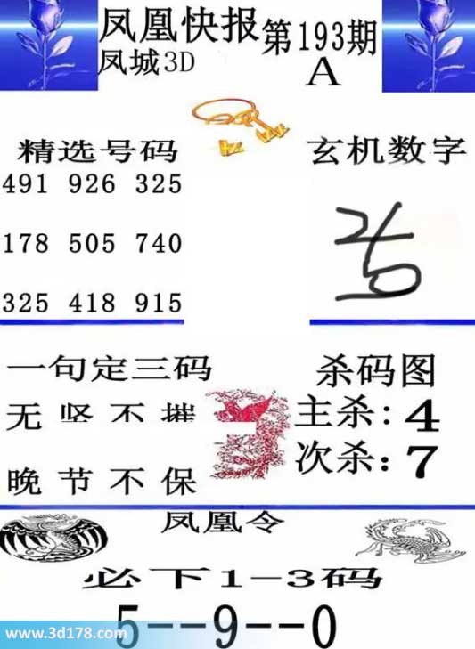 3d凤凰快报第2026193期必下1-3码：059