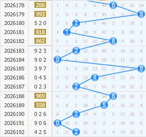 福彩3d十位第2026193期走势图