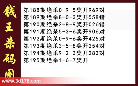 3d第2026195期钱王杀码图推荐:杀一码1