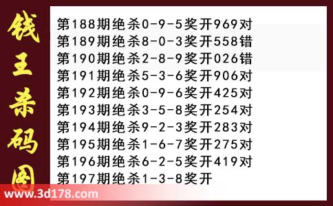 3d第2026197期钱王杀码图推荐：杀一码1