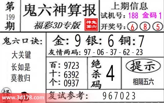 鬼六神算报3d第2026199期杀一码：4