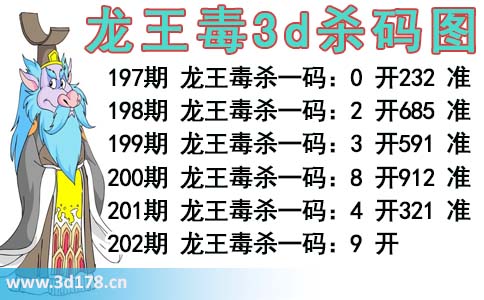 龙王毒3d杀码图分析第2026202期推荐:杀一码9