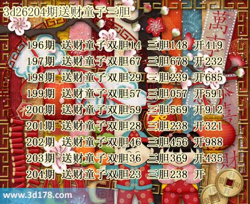 3d送财童子图第2026204期推荐:三胆238
