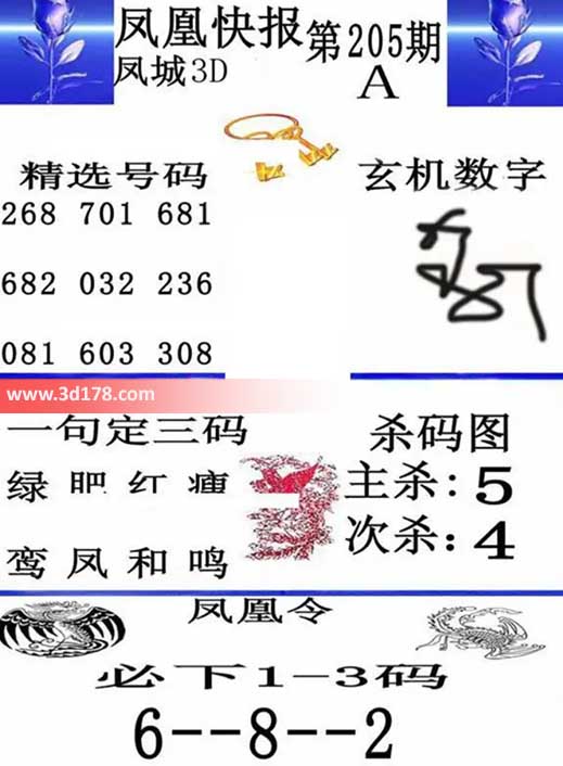 3d凤凰快报第2026205期必下1-3码:268