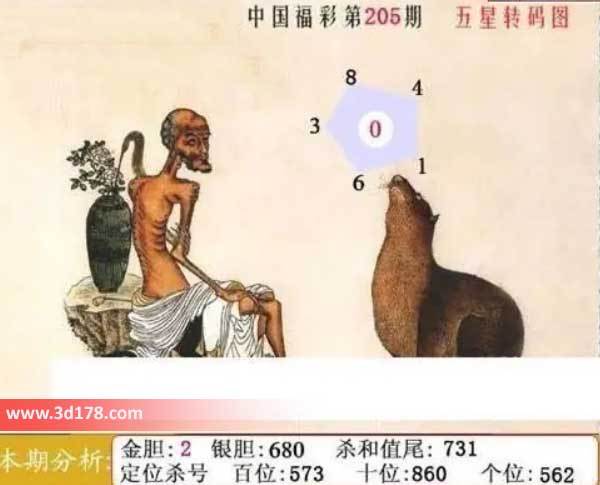 福彩3d第2026205期鬼六神算图六码推荐:013468