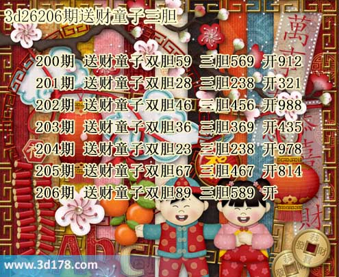 3d送财童子图第2026206期推荐:三胆467