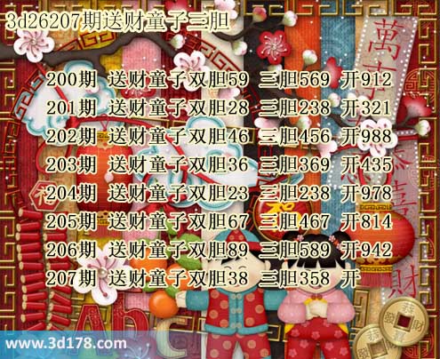 3d送财童子图第2026207期推荐:三胆358