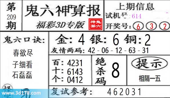 鬼六神算报3d第2026209期杀一码:8