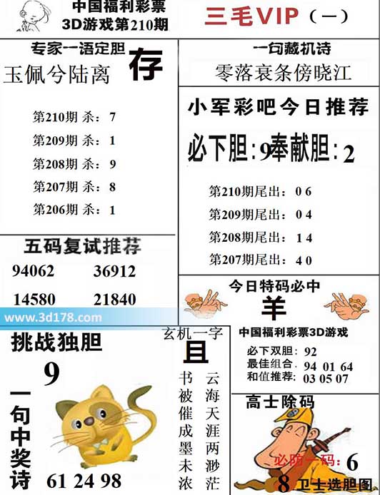 三毛图库3d第2026210期挑战独胆:9