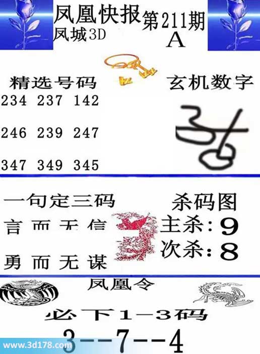 3d凤凰快报第2026211期必下1-3码：347