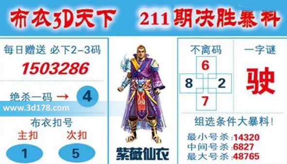 布衣3d天下第2026211期双胆推荐：1 5