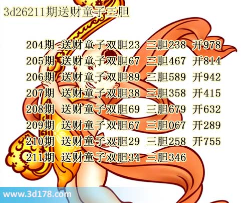 3d送财童子图第2026211期推荐：三胆346