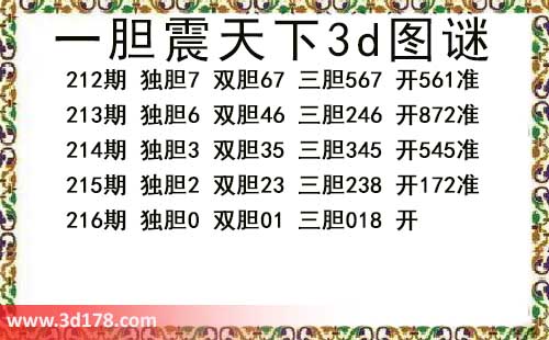 3d第2026216期一胆震天下推荐:三胆018