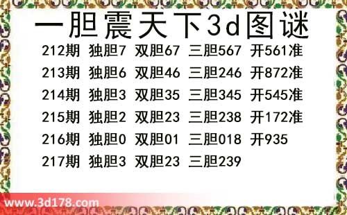 3d第2026217期一胆震天下推荐:三胆239