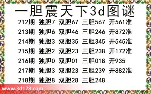 3d第2026218期一胆震天下推荐:三胆248