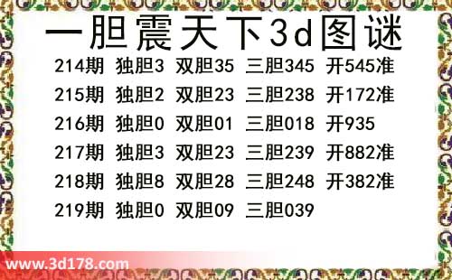 3d第2026219期一胆震天下推荐:三胆039