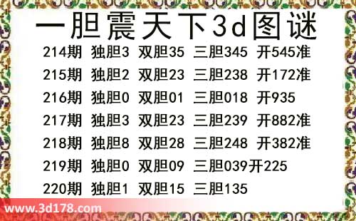 3d第2026220期一胆震天下推荐：三胆135
