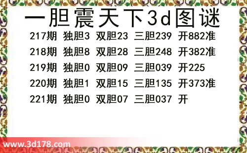 3d第2026221期一胆震天下推荐：三胆037