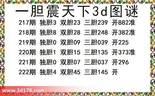 3d第2026222期一胆震天下推荐:三胆145