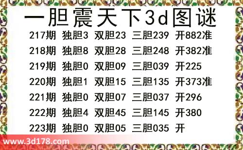 3d第2026223期一胆震天下推荐：三胆035