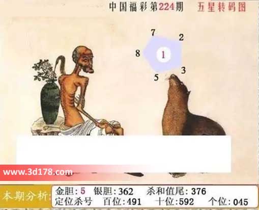 福彩3d第2026224期鬼六神算图六码推荐：123578