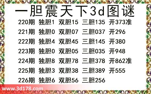 3d第2026226期一胆震天下推荐:三胆256