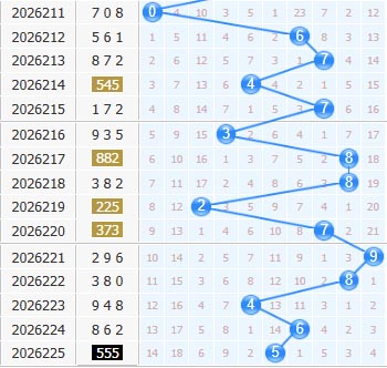福彩3d十位第2026226期走势图