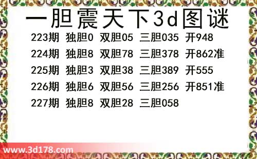 3d第2026227期一胆震天下推荐:三胆058