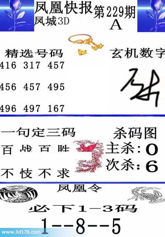 3d凤凰快报第2026229期必下1-3码:158