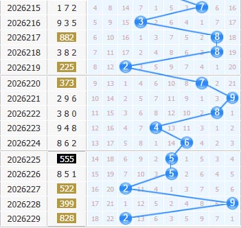 福彩3d十位第2026230期走势图