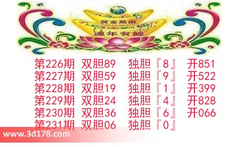 第2026231期3d发发双胆图预测：独胆看0