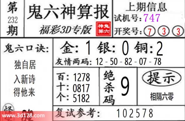 鬼六神算报3d第2026232期杀一码：9