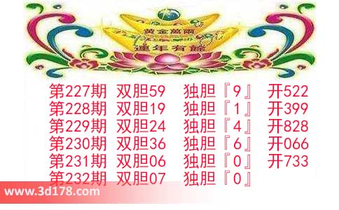 第2026232期3d发发双胆图预测：独胆看0