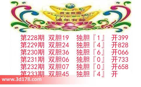 第2026233期3d发发双胆图预测:独胆看4