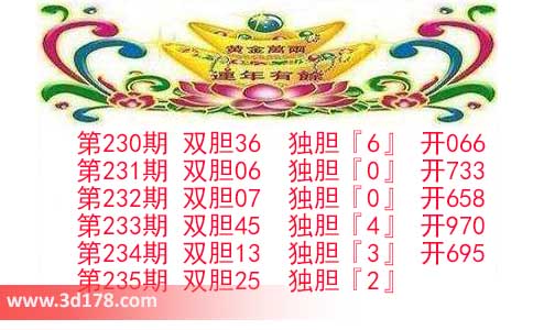 第2026235期3d发发双胆图预测:独胆看2
