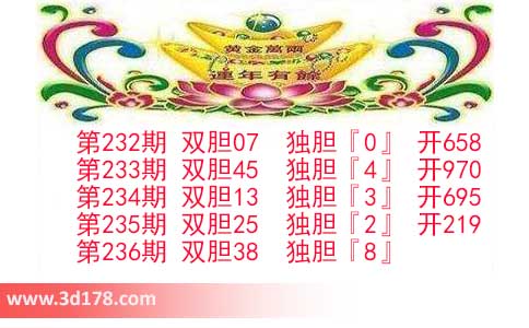 第2026236期3d发发双胆图预测：独胆看8