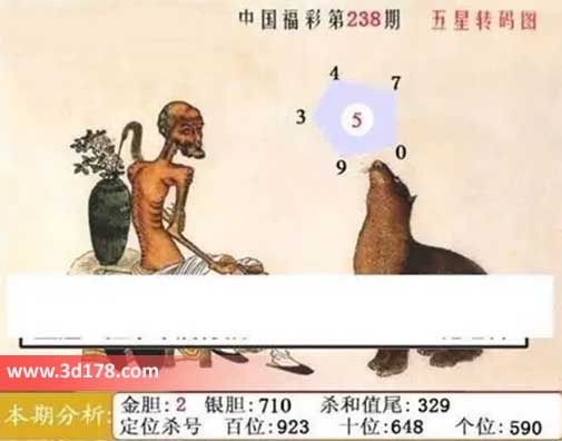 福彩3d第2026238期鬼六神算图金胆推荐:2
