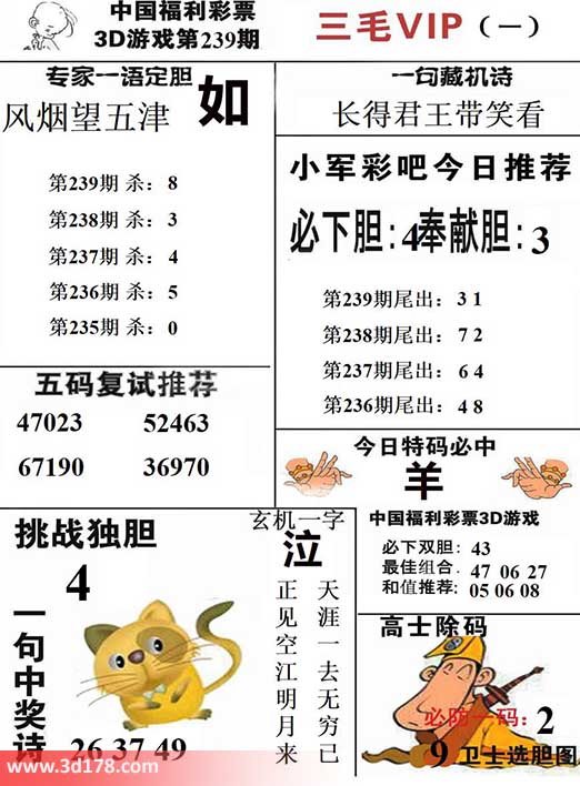 三毛图库3d第2026239期挑战独胆：4